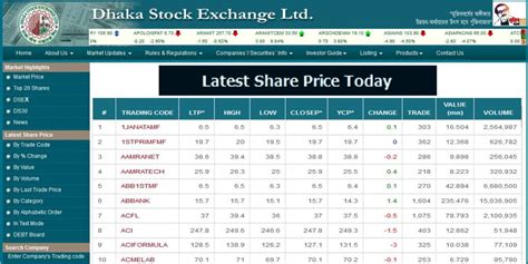 dsebd latest share price